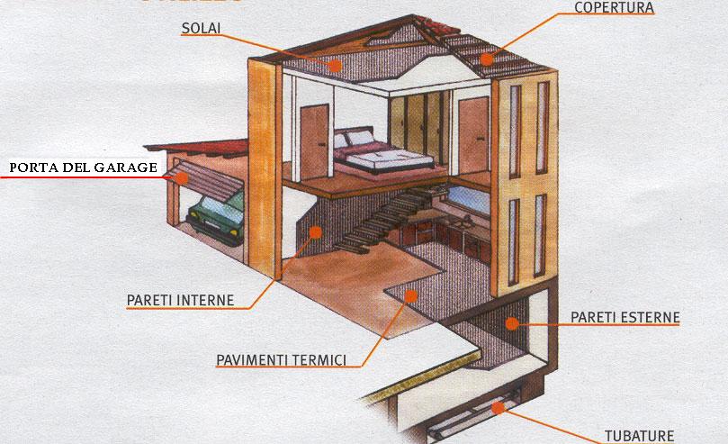 esempi-di-utilizzazione-umidità-casa