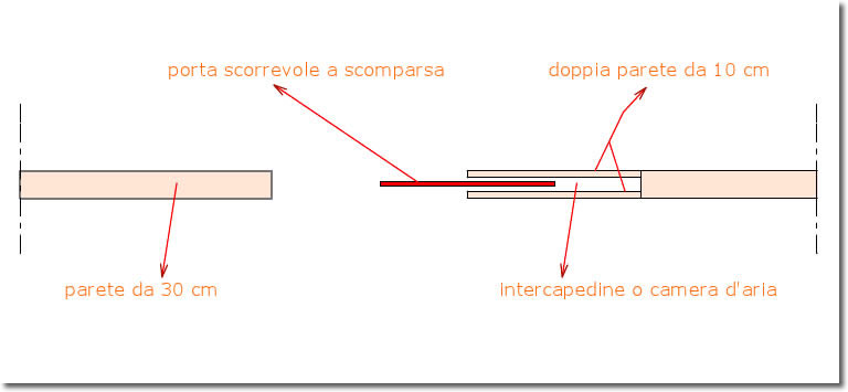 Porta Scorrevole a Scomparsa Artigianale e messa a punto