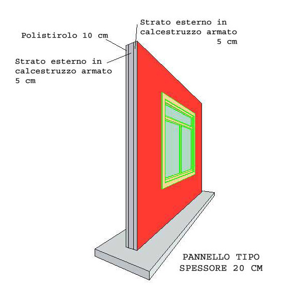 sezione-pannello-tipo.web
